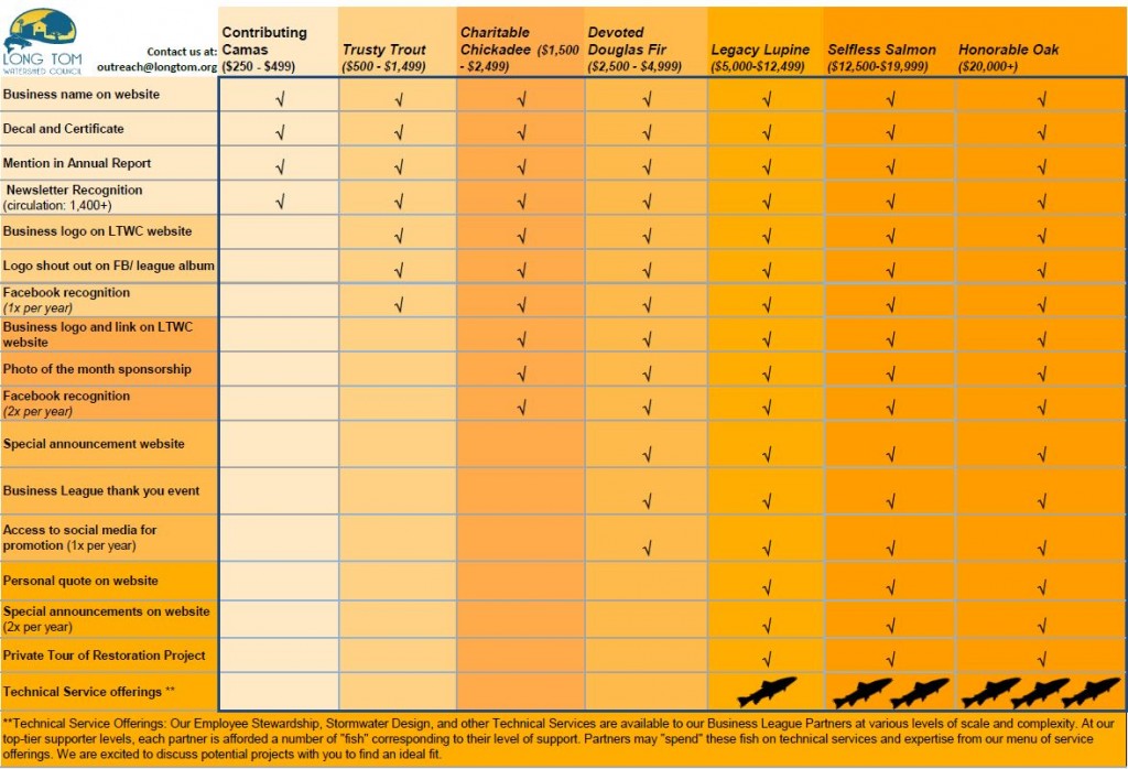 Business League Chart